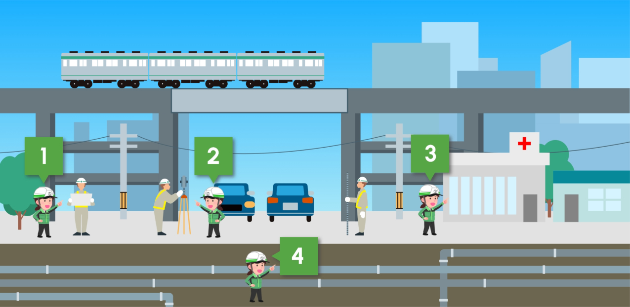 鉄道土木工事の流れイメージ